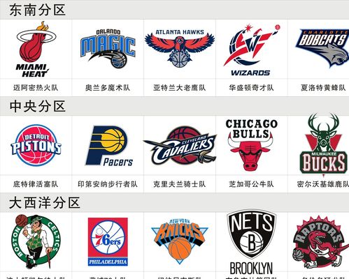 比和阵容深