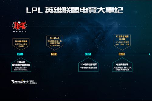 WTT总决